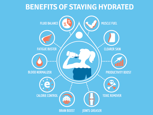 BENEFITS OF STAYING HYDRATED